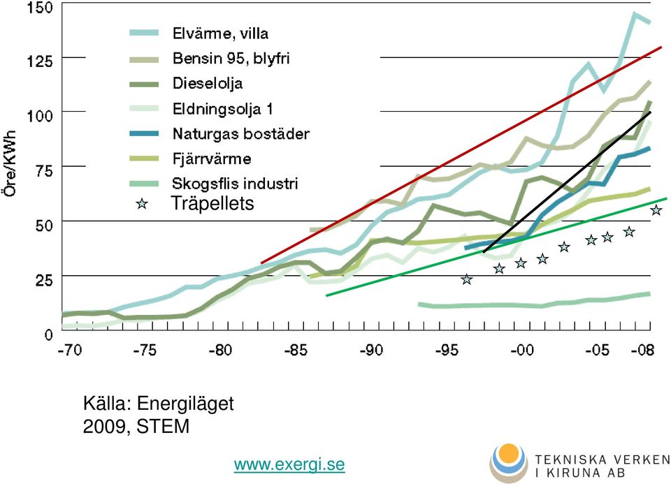 Energiläget