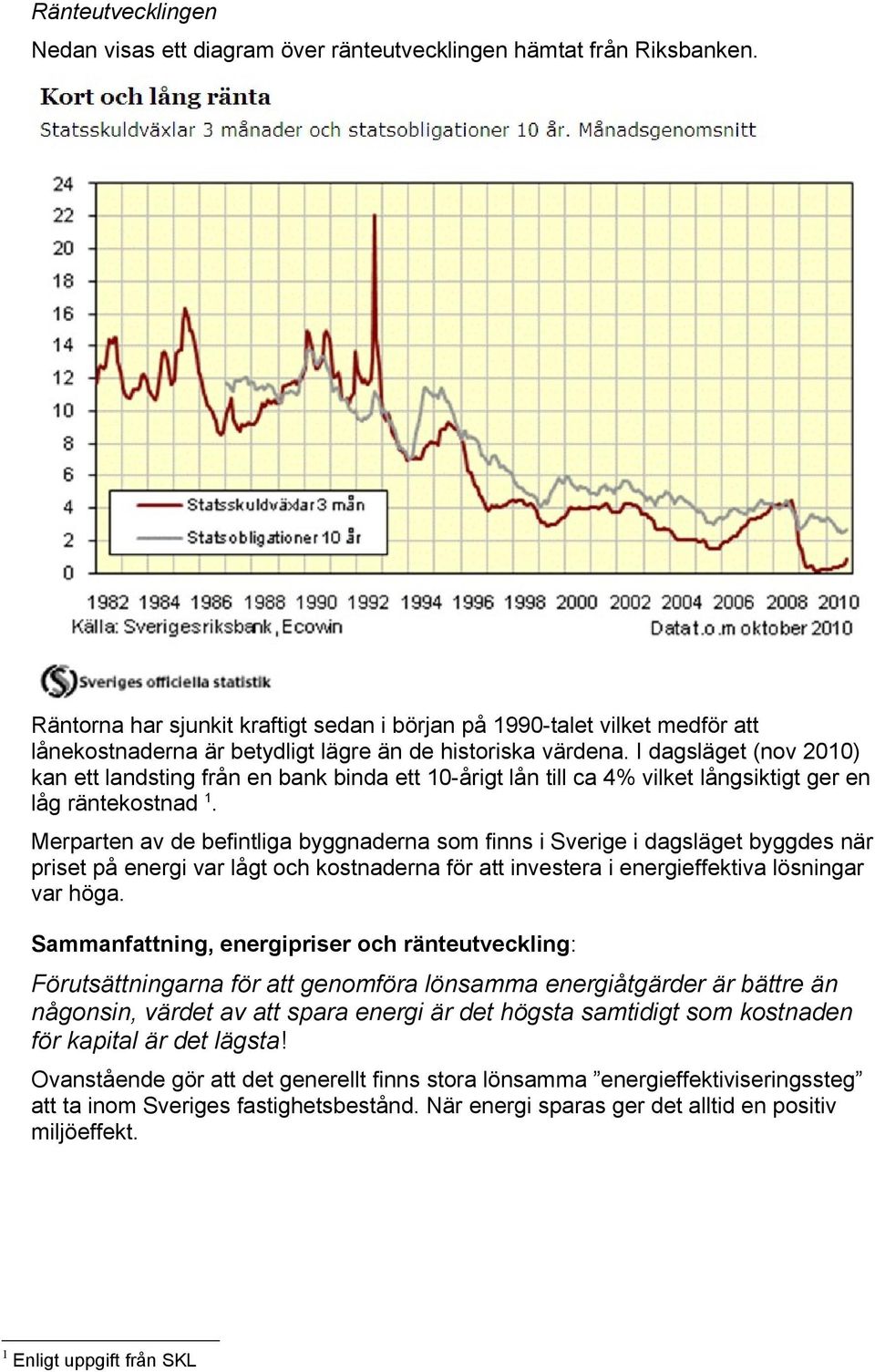 I dagsläget (nov 2010) kan ett landsting från en bank binda ett 10-årigt lån till ca 4% vilket långsiktigt ger en låg räntekostnad 1.