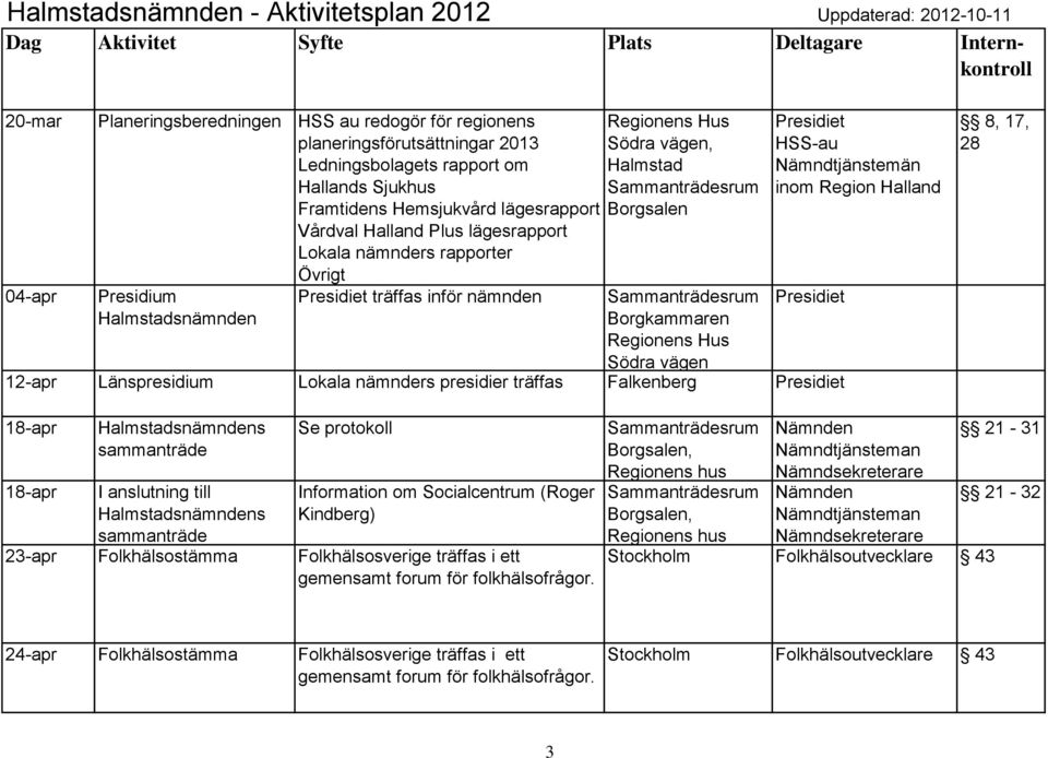 8, 17, 28 18-ap 18-ap I anslutning till Infomation om Socialcentum (Roge Kindbeg) 23-ap Folkhälsostämma Folkhälsosveige täffas i ett gemensamt foum fö folkhälsofågo.
