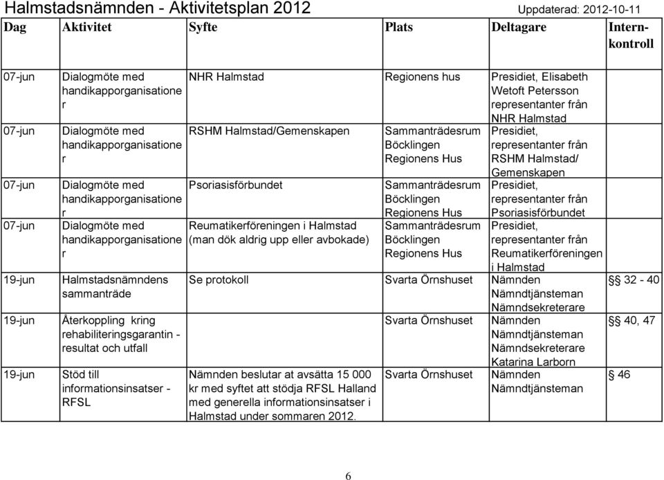 Reumatikeföeningen i (man dök aldig upp elle avbokade), epesentante fån RSHM / Gemenskapen, epesentante fån Psoiasisföbundet, epesentante fån Reumatikeföeningen i Svata