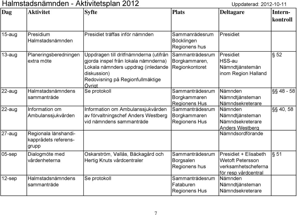 om Ambulanssjukvåden av fövaltningschef Andes Westbeg vid nämndens Sammanädesum Bogkammaen, Regionkontoet Bogkammaen Bogkammaen Andes Westbeg Nämndsodföande 52