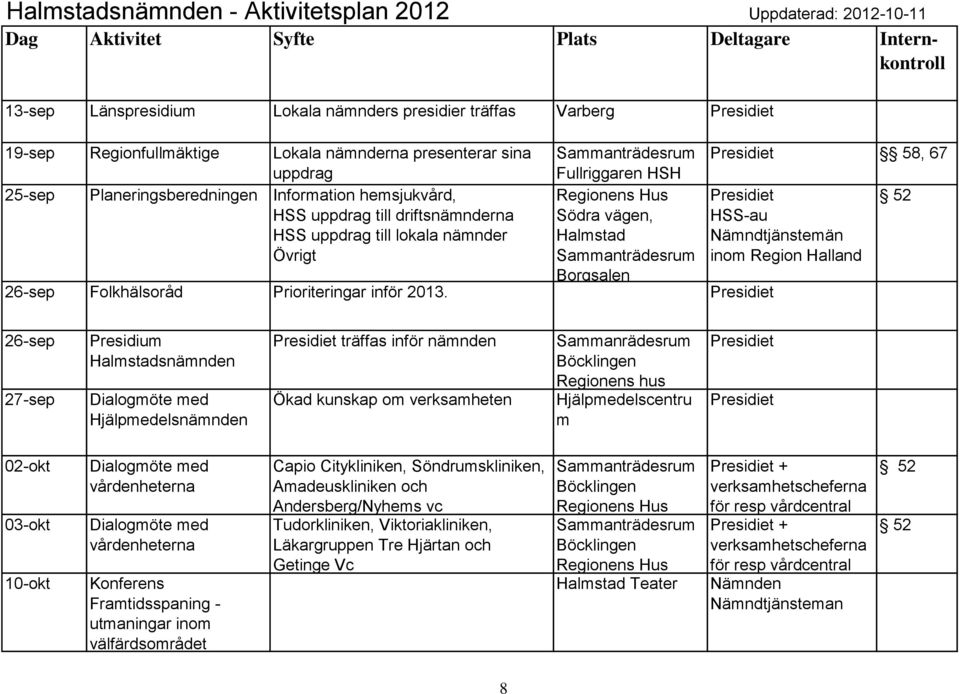 26-sep 27-sep Hjälpmedelsnämnden täffas infö nämnden Ökad kunskap om veksamheten Sammanädesum Hjälpmedelscentu m 02-okt 03-okt 10-okt vådenhetena vådenhetena Konfeens Famtidsspaning -