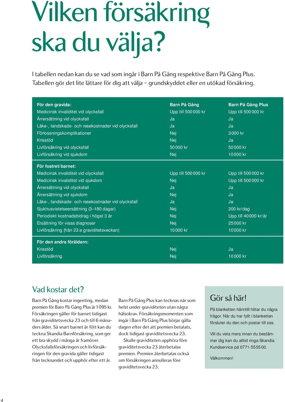 För den gravida: Barn På Gång Barn På Gång Plus Medicinsk invaliditet vid olycksfall Upp till 500000 kr Upp till 500000 kr Ärrersättning vid olycksfall Ja Ja Läke-, tandskade- och resekostnader vid