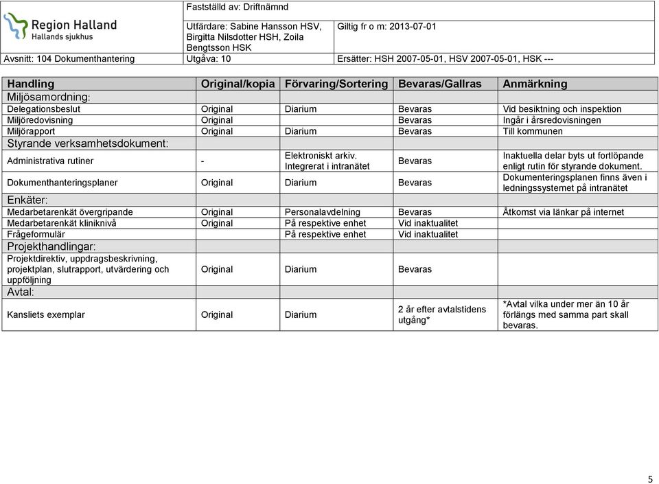 Integrerat i intranätet Dokumenthanteringsplaner Diarium Inaktuella delar byts ut fortlöpande enligt rutin för styrande dokument.
