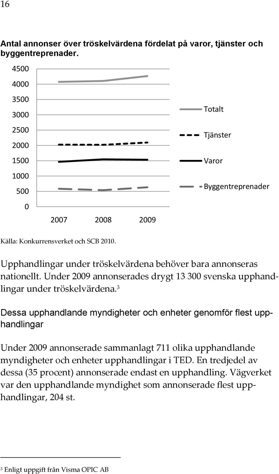 Upphandlingar under tröskelvärdena behöver bara annonseras nationellt. Under 2009 annonserades drygt 13 300 svenska upphandlingar under tröskelvärdena.