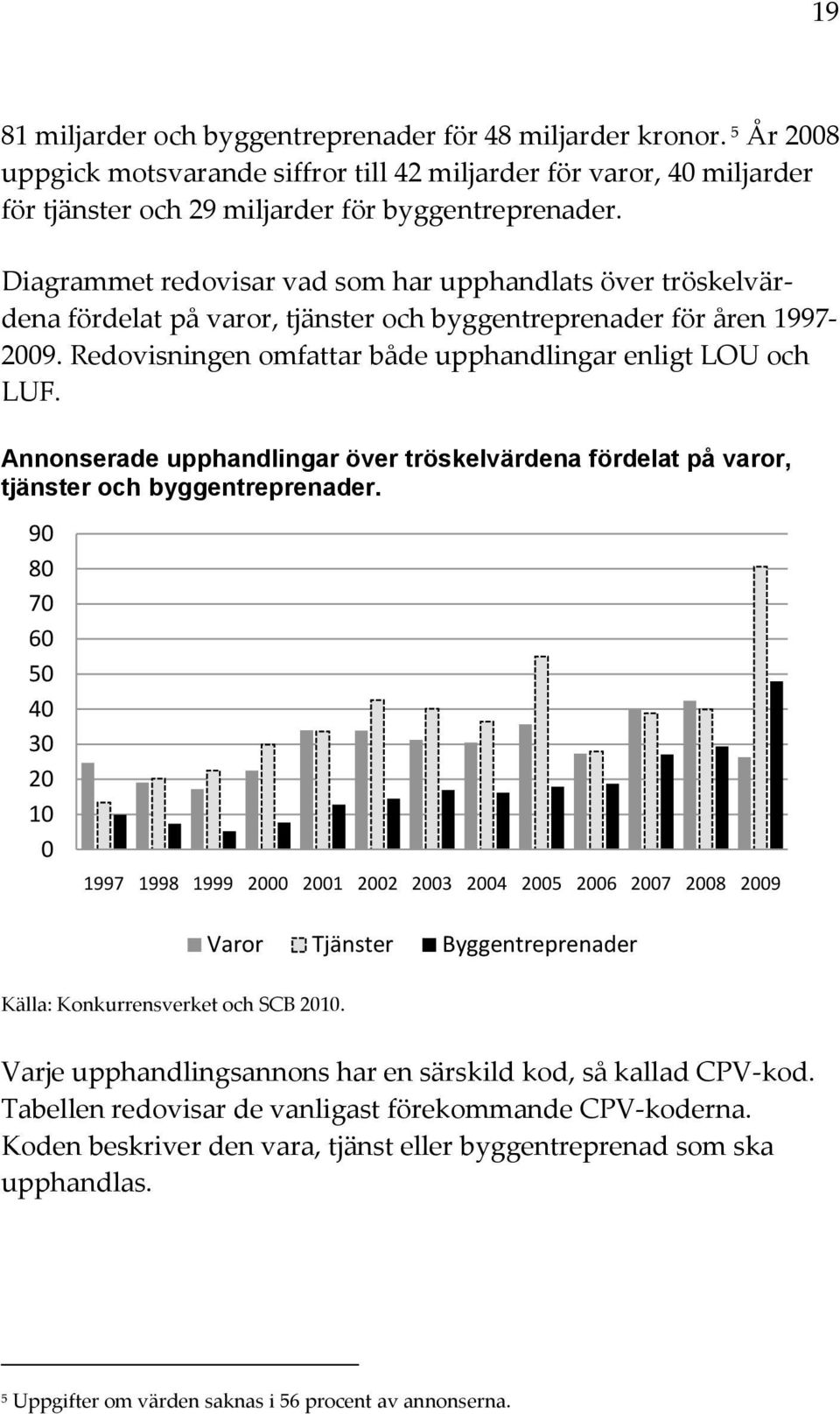 Annonserade upphandlingar över tröskelvärdena fördelat på varor, tjänster och byggentreprenader.