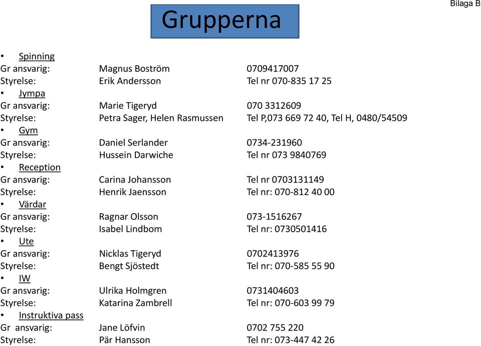 Henrik Jaensson Tel nr: 070-812 40 00 Värdar Gr ansvarig: Ragnar Olsson 073-1516267 Styrelse: Isabel Lindbom Tel nr: 0730501416 Ute Gr ansvarig: Nicklas Tigeryd 0702413976 Styrelse: Bengt Sjöstedt