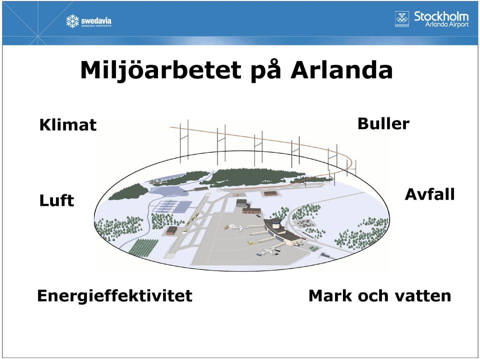 Buller Luft Avfall