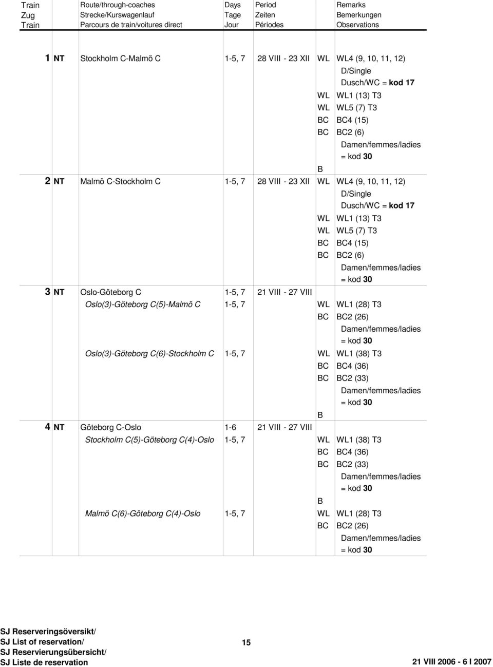 Damen/femmes/ladies = kod 30 Oslo(3)-Göteborg C(5)-Malmö C 1-5, 7 WL WL1 (28) T3 C C2 (26) Damen/femmes/ladies = kod 30 Oslo(3)-Göteborg C(6)-Stockholm C 1-5, 7 WL WL1 (38) T3 4 NT Göteborg C-Oslo