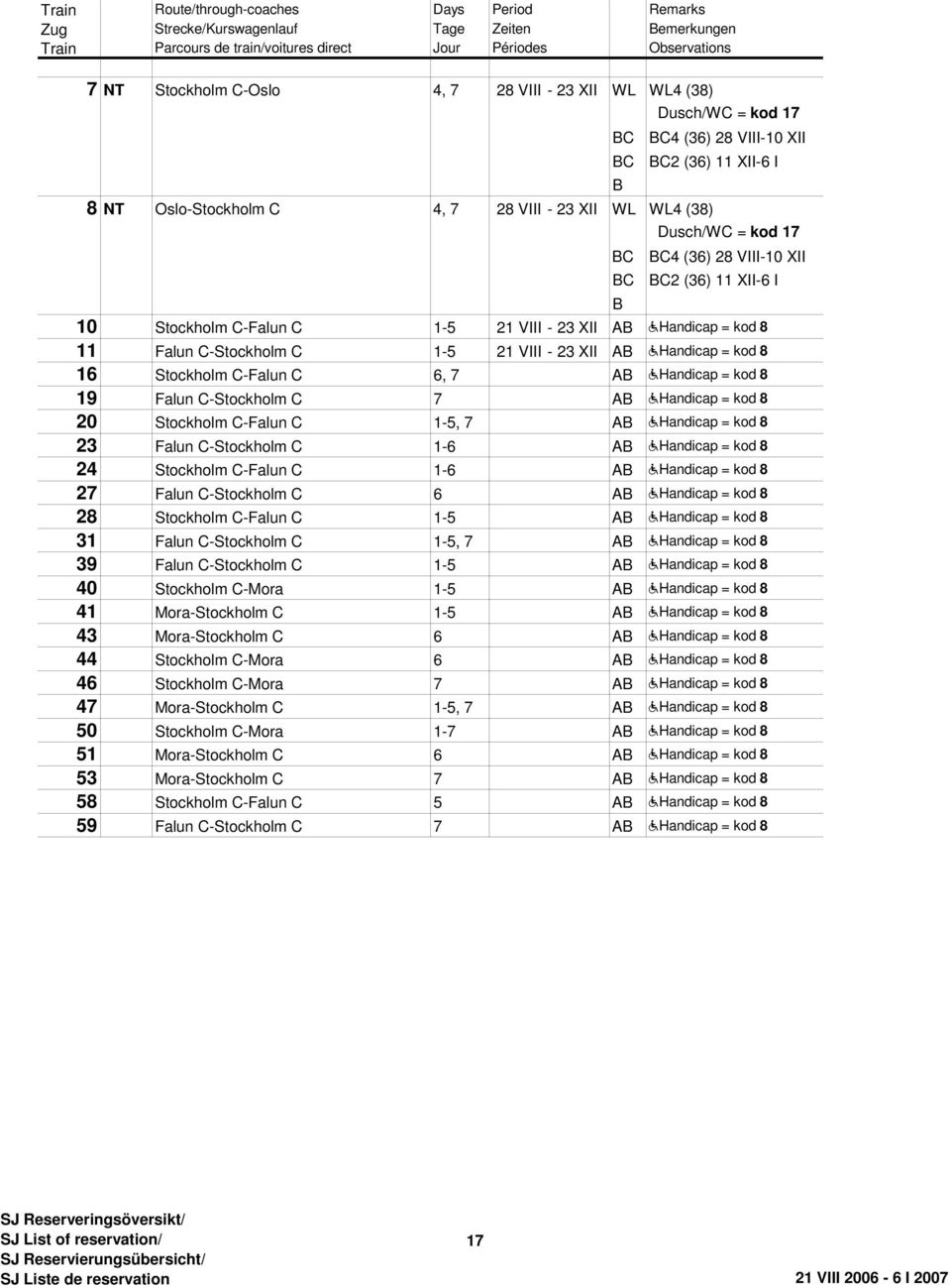 C-Falun C 6, 7 A hhandicap = kod 8 19 Falun C-Stockholm C 7 A hhandicap = kod 8 20 Stockholm C-Falun C 1-5, 7 A hhandicap = kod 8 23 Falun C-Stockholm C 1-6 A hhandicap = kod 8 24 Stockholm C-Falun C