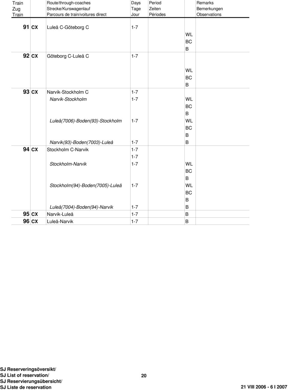 Narvik(93)-oden(7003)-Luleå 1-7 94 CX Stockholm C-Narvik 1-7 Stockholm-Narvik 1-7 WL