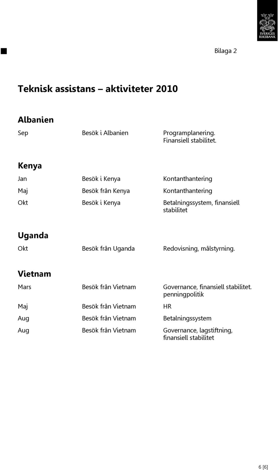 stabilitet Uganda Okt Besök från Uganda Redovisning, målstyrning. Vietnam Mars Besök från Vietnam Governance, finansiell stabilitet.