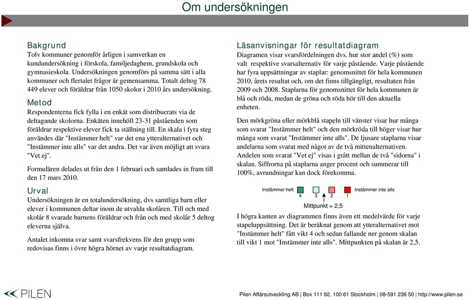 Metod Respondenterna fick fylla i en enkät som distribuerats via de deltagande skolorna. Enkäten innehöll 2-1 påståenden som föräldrar respektive elever fick ta ställning till.