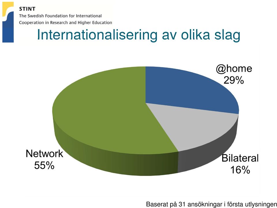 Baserat på 31
