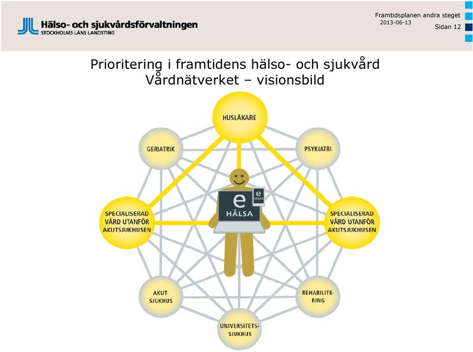 Prioritering i framtidens