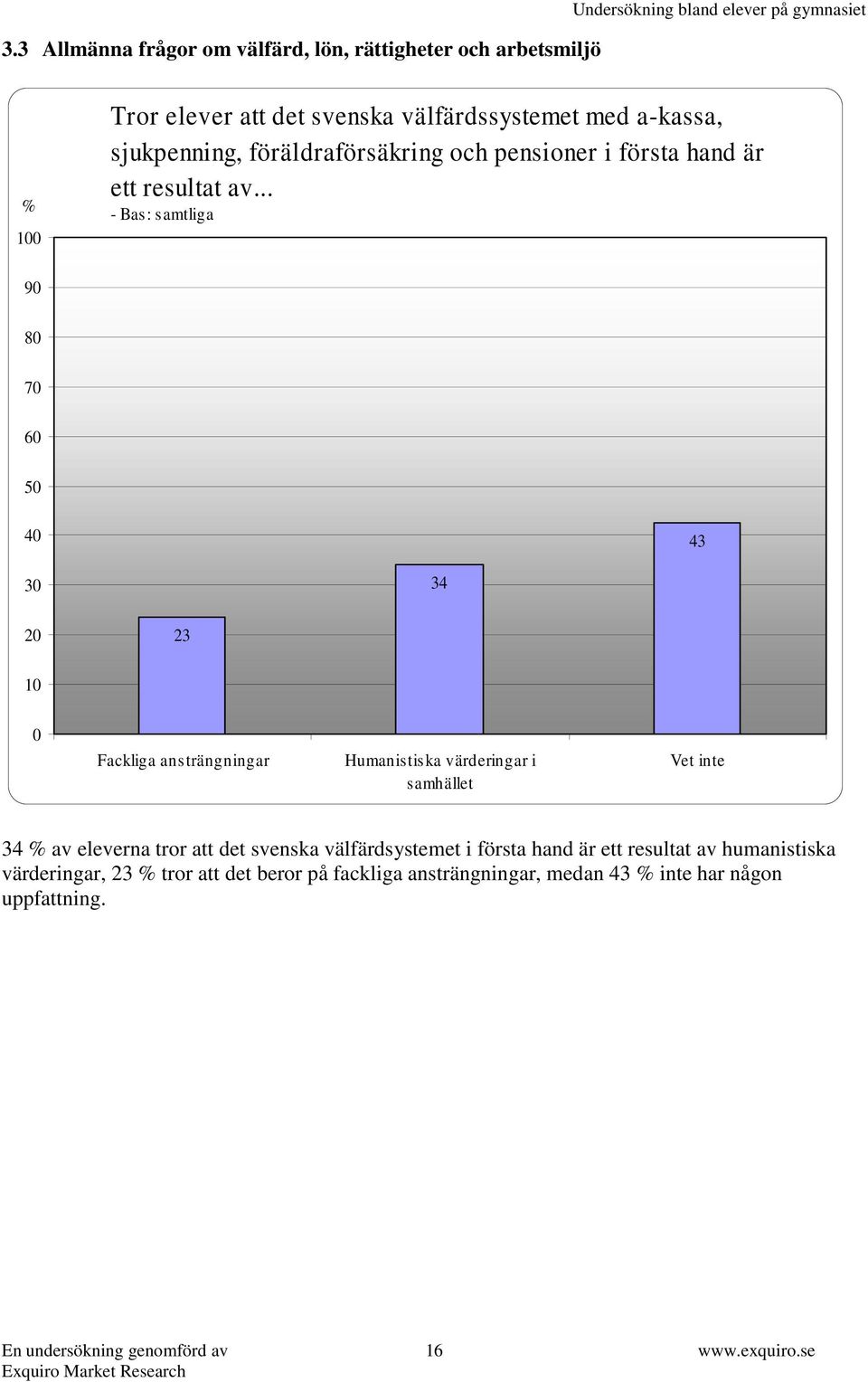 .. - Bas: samtliga 90 80 70 60 50 40 43 30 34 20 23 10 0 Fackliga ansträngningar Humanistiska värderingar i samhället Vet inte 34 % av eleverna
