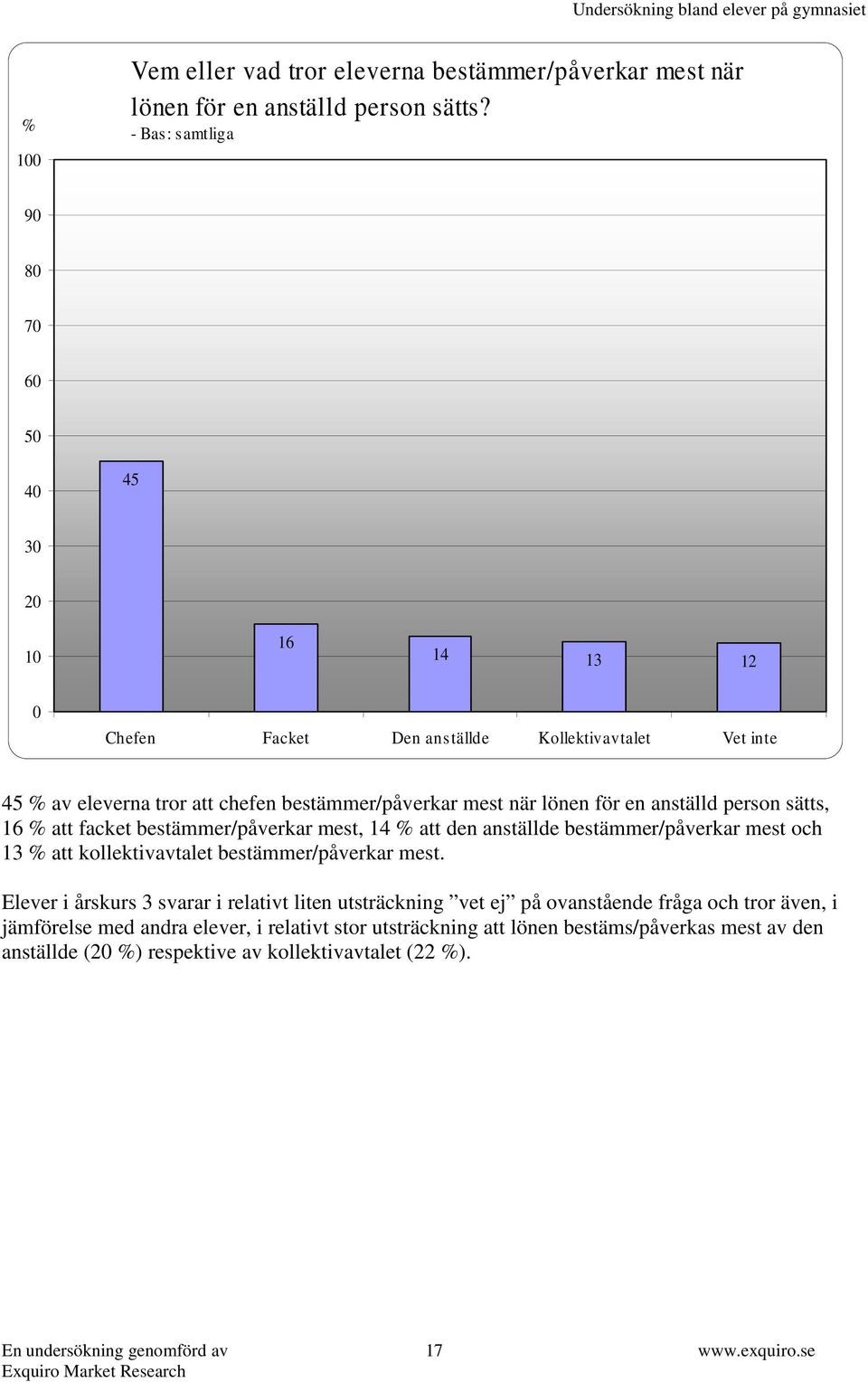 lönen för en anställd person sätts, 16 % att facket bestämmer/påverkar mest, 14 % att den anställde bestämmer/påverkar mest och 13 % att kollektivavtalet bestämmer/påverkar