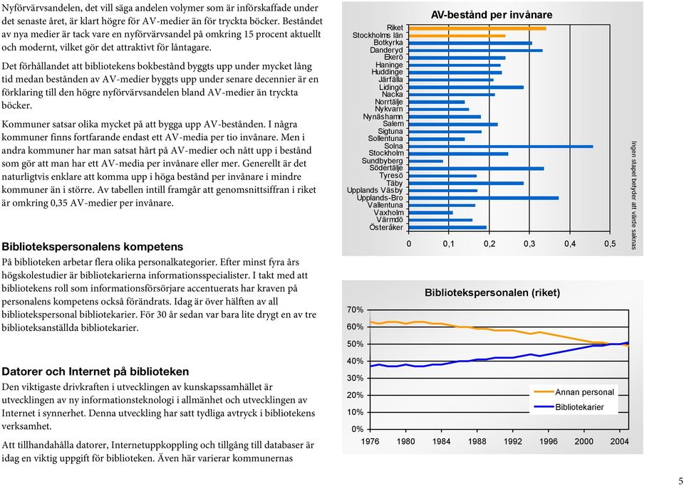 Det förhållandet att bibliotekens bokbestånd byggts upp under mycket lång tid medan bestånden av AV-medier byggts upp under senare decennier är en förklaring till den högre nyförvärvsandelen bland