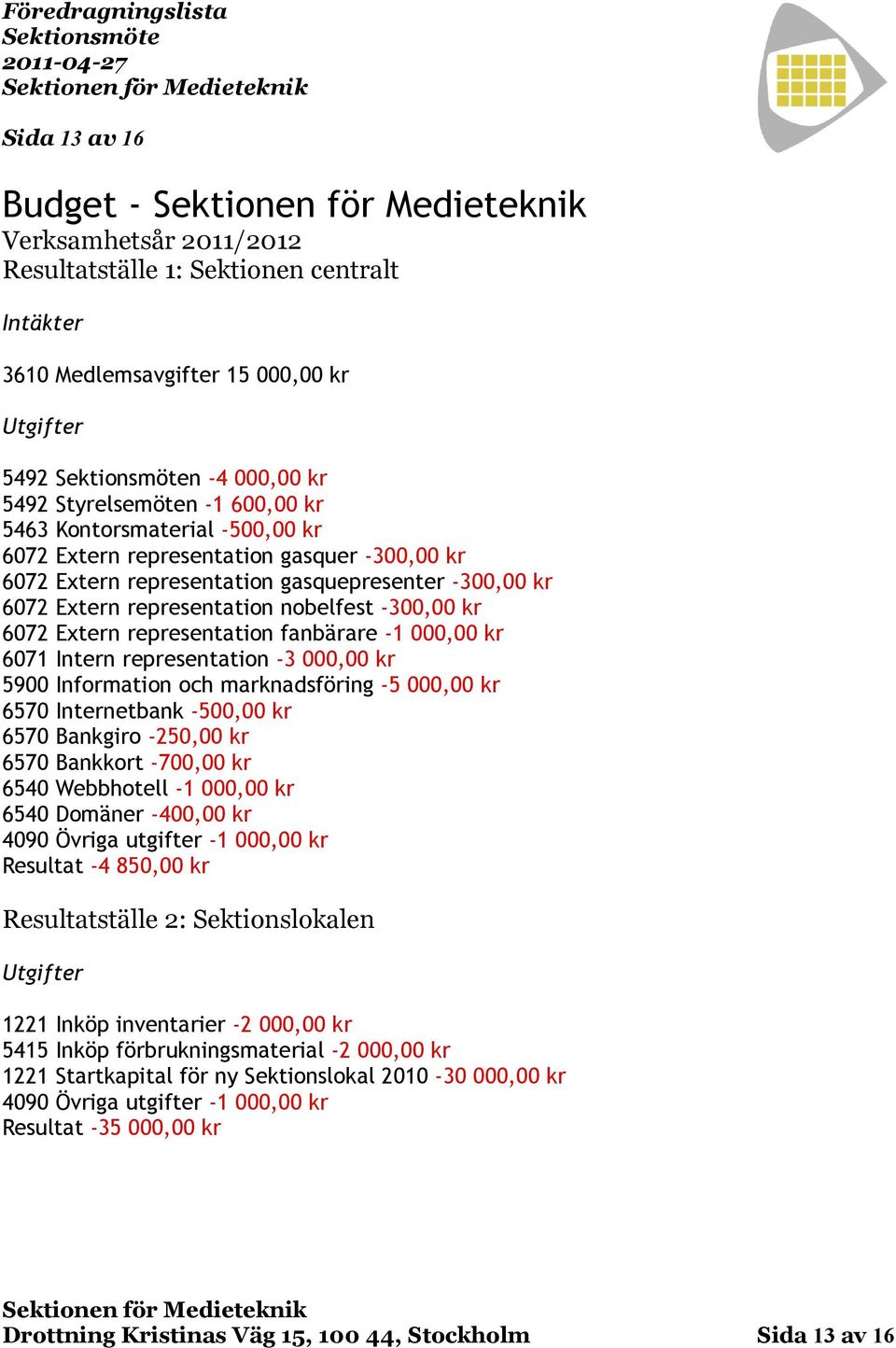 fanbärare 1 000,00 kr 6071 Intern representation 3 000,00 kr 5900 Information och marknadsföring 5 000,00 kr 6570 Internetbank 500,00 kr 6570 Bankgiro 250,00 kr 6570 Bankkort 700,00 kr 6540