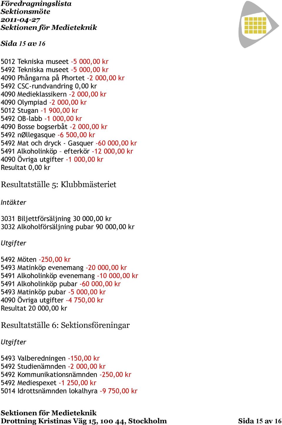 kr 4090 Övriga utgifter 1 000,00 kr Resultat 0,00 kr Resultatställe 5: Klubbmästeriet Intäkter 3031 Biljettförsäljning 30 000,00 kr 3032 Alkoholförsäljning pubar 90 000,00 kr Utgifter 5492 Möten