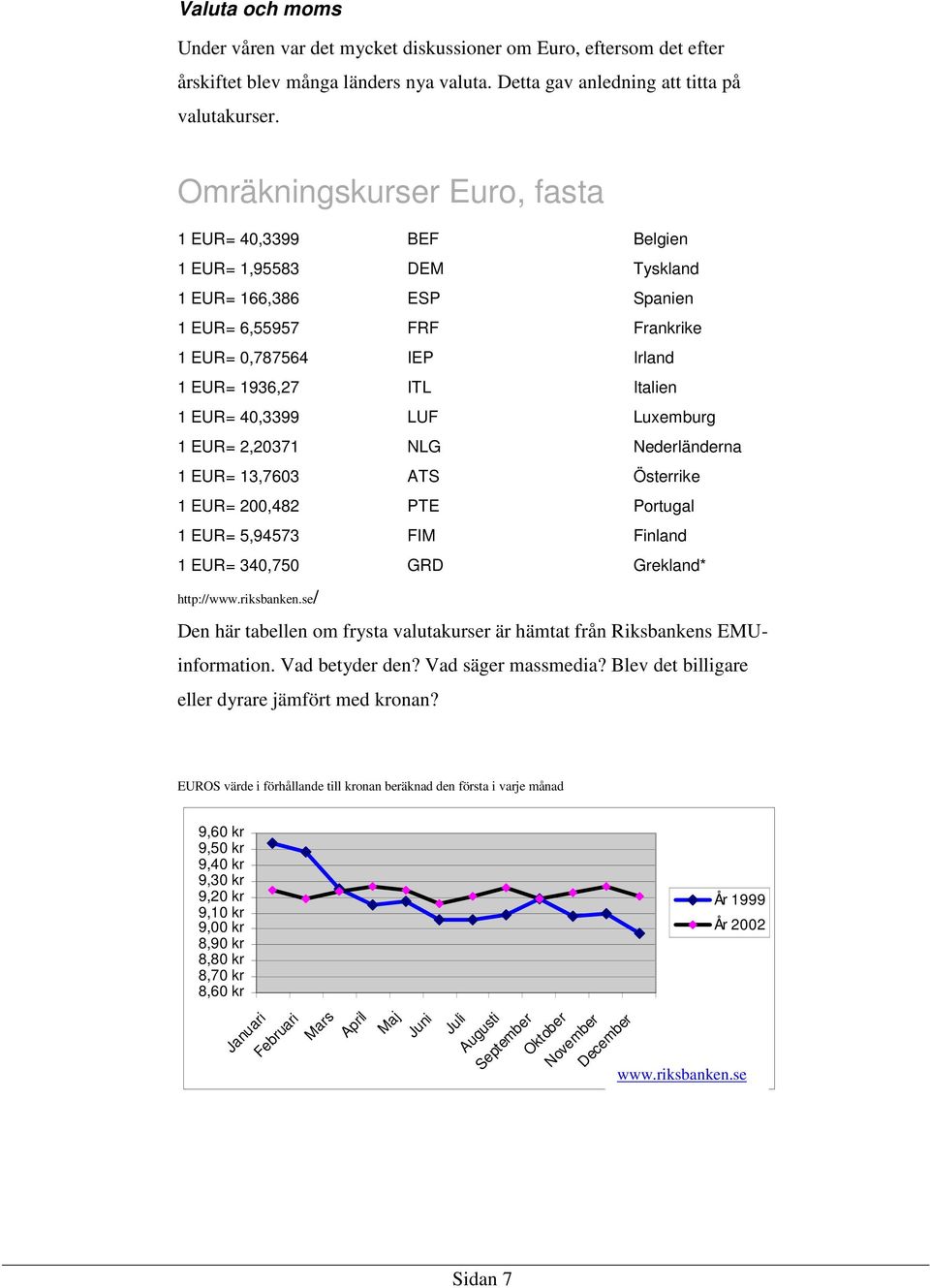 EUR= 40,3399 LUF Luxemburg 1 EUR= 2,20371 NLG Nederländerna 1 EUR= 13,7603 ATS Österrike 1 EUR= 200,482 PTE Portugal 1 EUR= 5,94573 FIM Finland 1 EUR= 340,750 GRD Grekland* http://www.riksbanken.