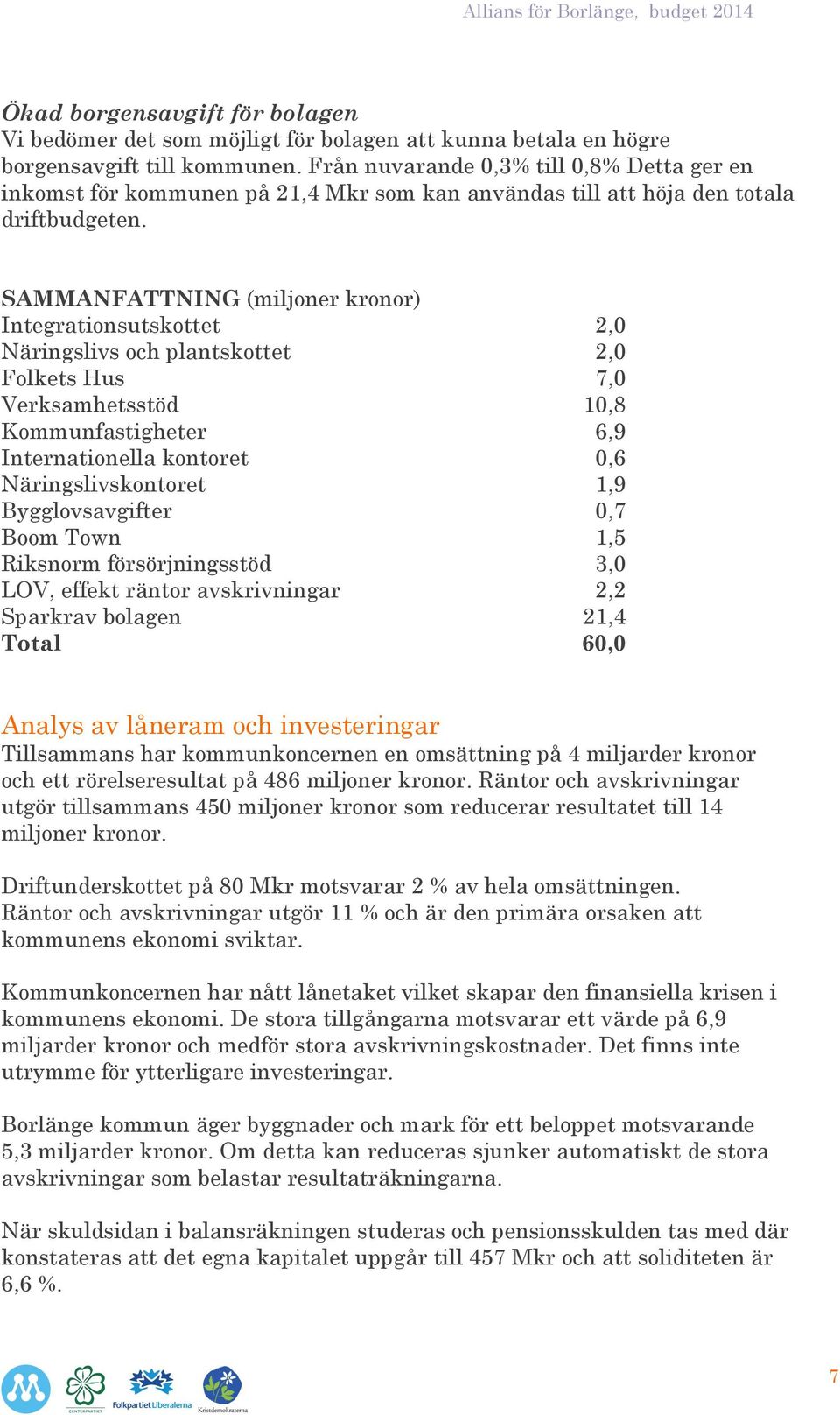 SAMMANFATTNING (miljoner kronor) Integrationsutskottet 2,0 Näringslivs och plantskottet 2,0 Folkets Hus 7,0 Verksamhetsstöd 10,8 Kommunfastigheter 6,9 Internationella kontoret 0,6 Näringslivskontoret