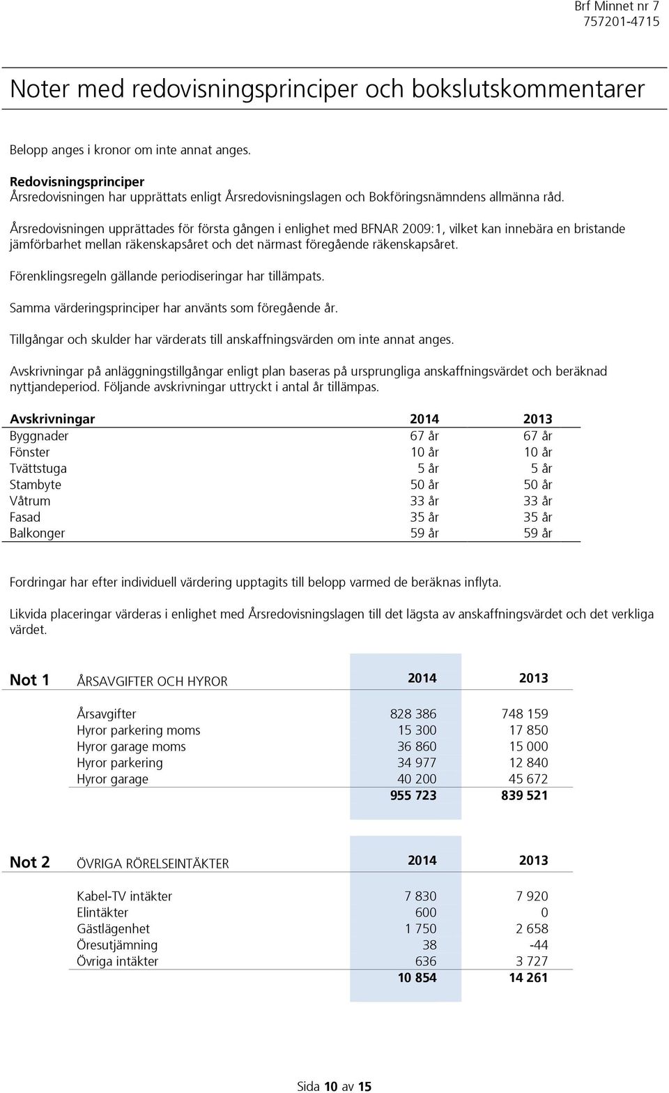 Årsredovisningen upprättades för första gången i enlighet med BFNAR 2009:1, vilket kan innebära en bristande jämförbarhet mellan räkenskapsåret och det närmast föregående räkenskapsåret.