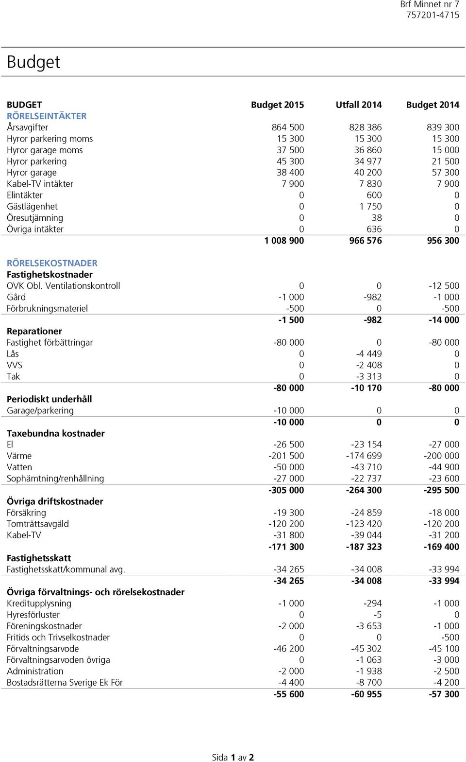 300 RÖRELSEKOSTNADER Fastighetskostnader OVK Obl.