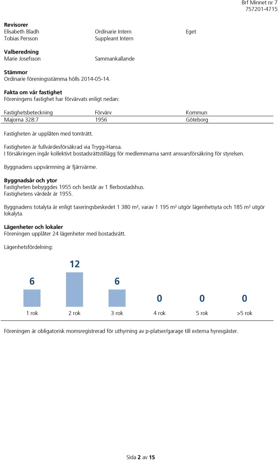 Fastigheten är fullvärdesförsäkrad via Trygg-Hansa. I försäkringen ingår kollektivt bostadsrättstillägg för medlemmarna samt ansvarsförsäkring för styrelsen. Byggnadens uppvärmning är fjärrvärme.