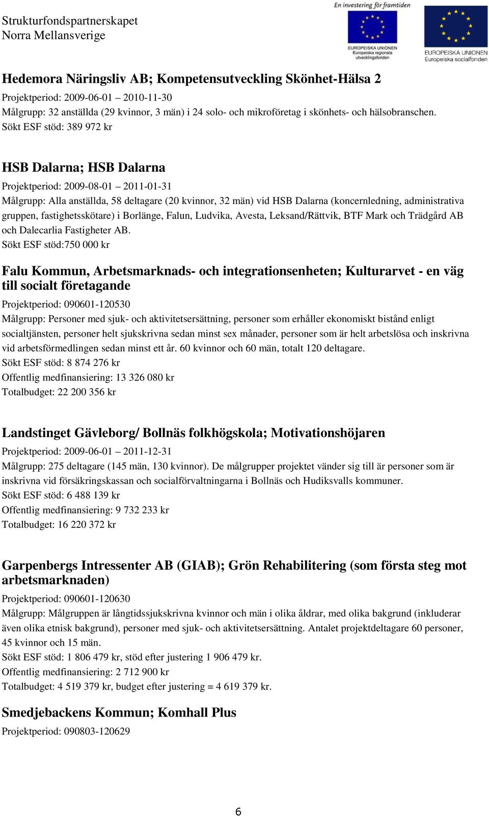 gruppen, fastighetsskötare) i Borlänge, Falun, Ludvika, Avesta, Leksand/Rättvik, BTF Mark och Trädgård AB och Dalecarlia Fastigheter AB.
