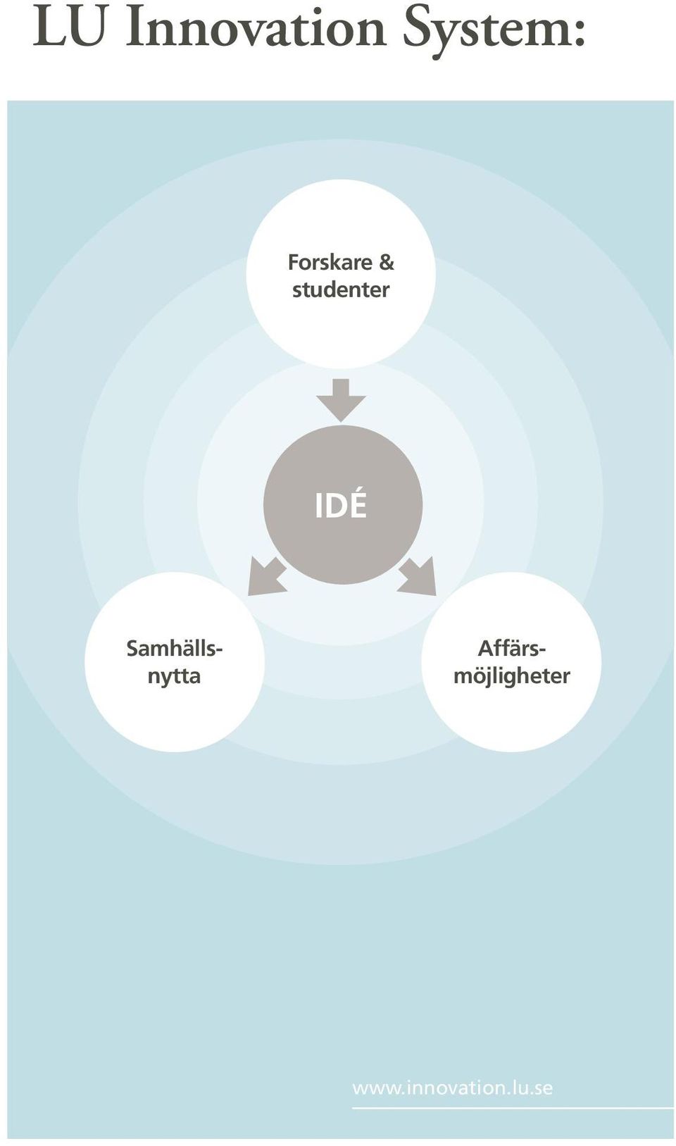 studenter Idé