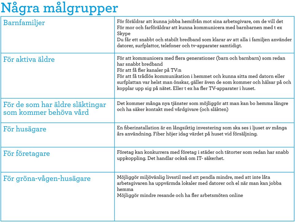 För aktiva äldre För de som har äldre släktingar som kommer behöva vård För husägare För företagare För att kommunicera med flera generationer (barn och barnbarn) som redan har snabbt bredband För