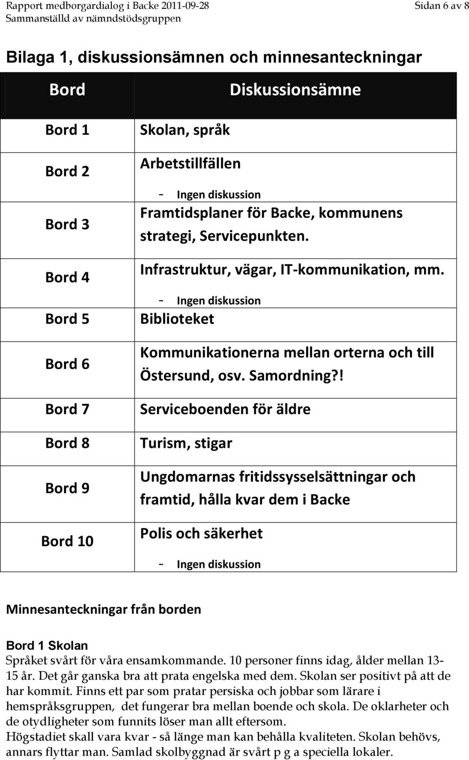 - Ingen diskussion Biblioteket Kommunikationerna mellan orterna och till Östersund, osv. Samordning?