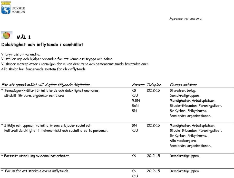 Alla skolor har fungerande system för elevinflytande * Temadagar/kvällar för inflytande och delaktighet anordnas, KS 2012-15 Styrelser, bolag. särskilt för barn, ungdomar och äldre. Demokratigruppen.