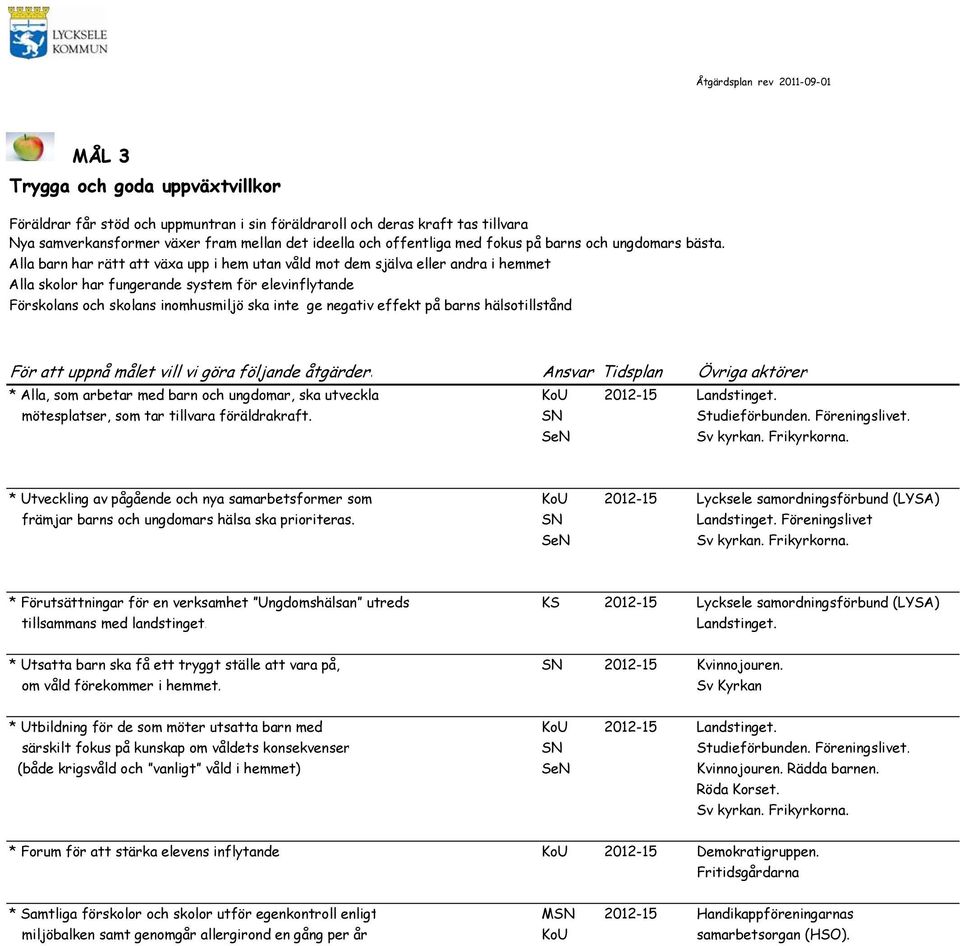 Alla barn har rätt att växa upp i hem utan våld mot dem själva eller andra i hemmet Alla skolor har fungerande system för elevinflytande Förskolans och skolans inomhusmiljö ska inte ge negativ effekt