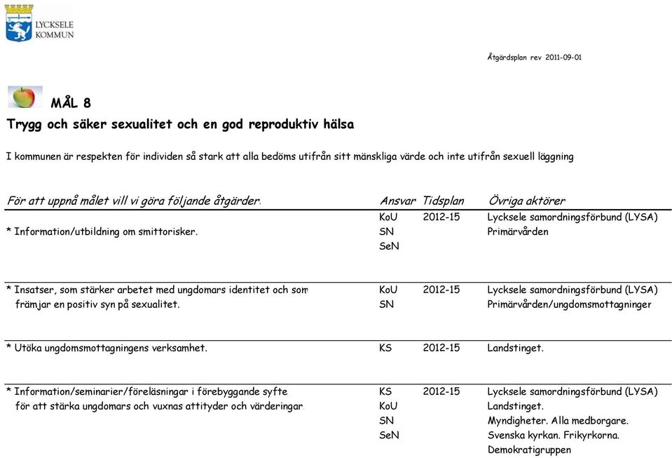 främjar en positiv syn på sexualitet. Primärvården/ungdomsmottagningen * Utöka ungdomsmottagningens verksamhet. KS 2012-15 Landstinget.