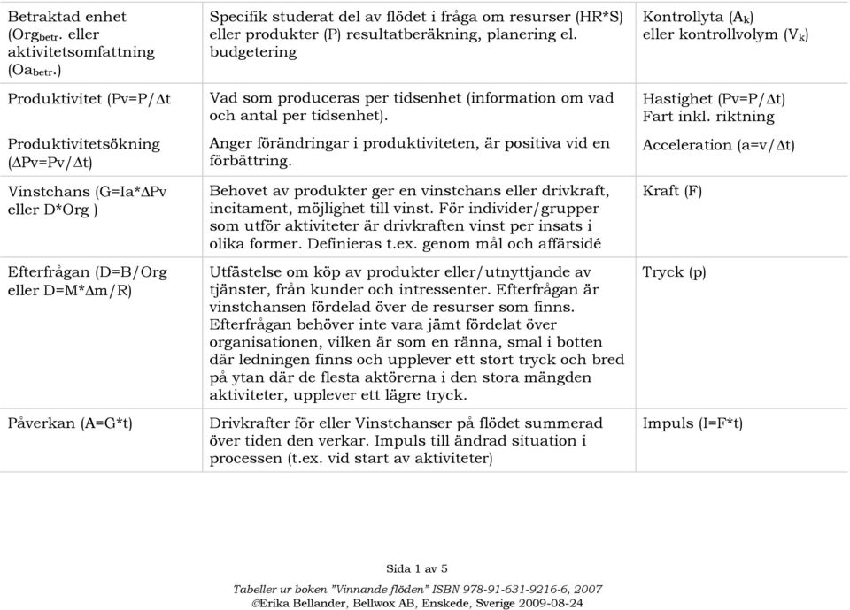 (HR*S) eller produkter (P) resultatberäkning, planering el. budgetering Vad som produceras per tidsenhet (information om vad och antal per tidsenhet).