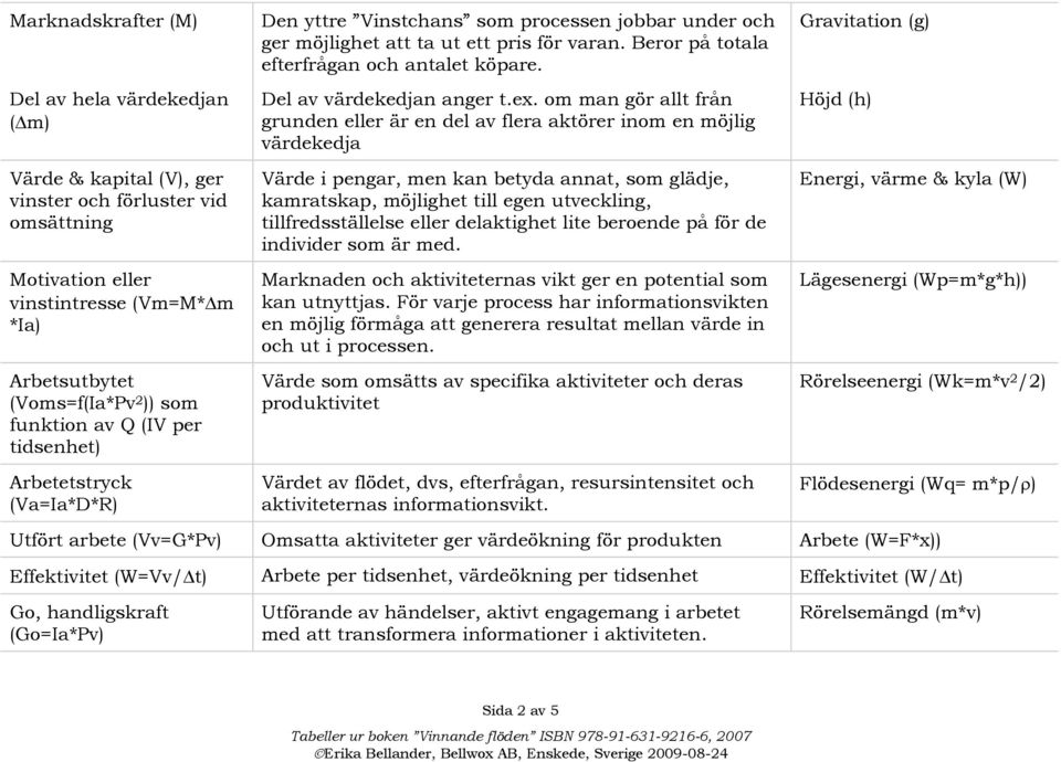 Beror på totala efterfrågan och antalet köpare. Del av värdekedjan anger t.ex.