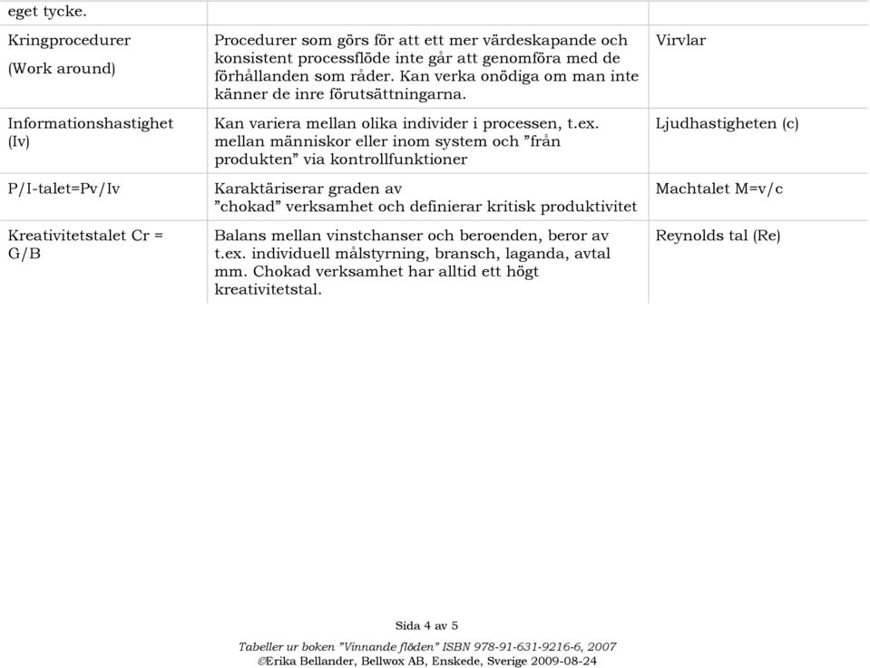 att genomföra med de förhållanden som råder. Kan verka onödiga om man inte känner de inre förutsättningarna. Kan variera mellan olika individer i processen, t.ex.