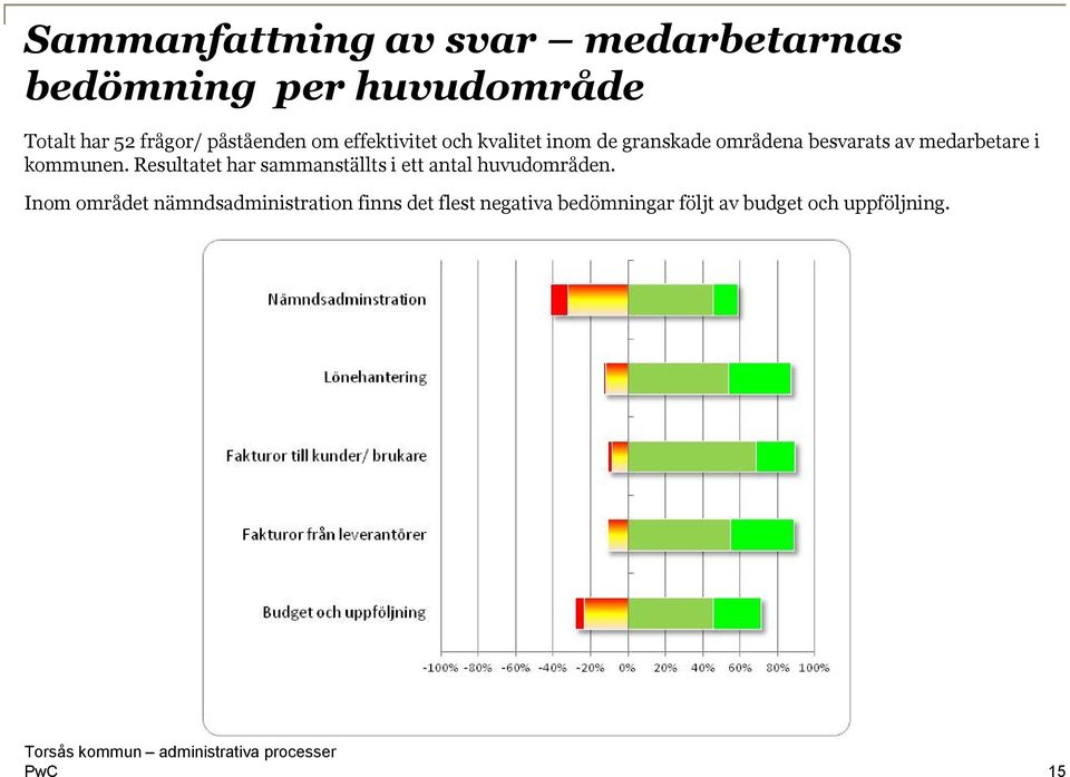 medarbetare i kommunen. Resultatet har sammanställts i ett antal huvudområden.