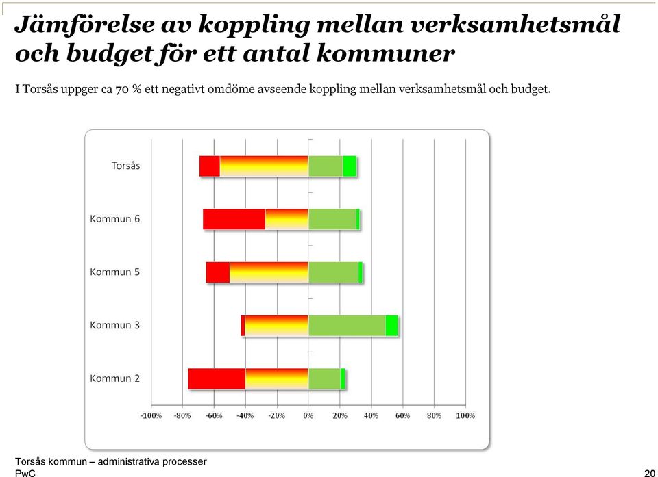 uppger ca 70 % ett negativt omdöme avseende