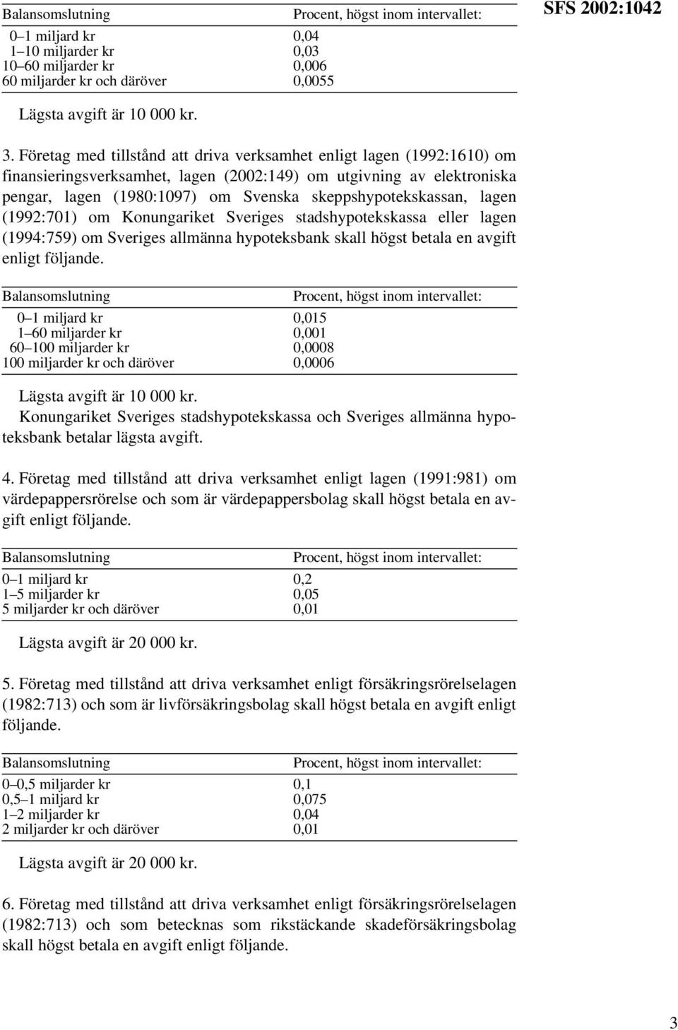 skeppshypotekskassan, lagen (1992:701) om Konungariket Sveriges stadshypotekskassa eller lagen (1994:759) om Sveriges allmänna hypoteksbank skall högst betala en avgift enligt följande.