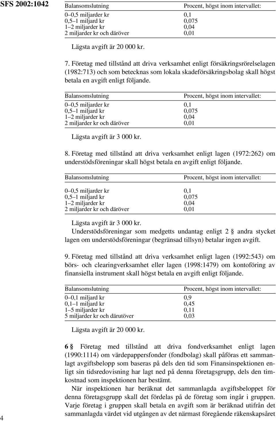 Understödsföreningar som medgetts undantag enligt 2 andra stycket lagen om understödsföreningar (begränsad tillsyn) betalar ingen avgift. 9.