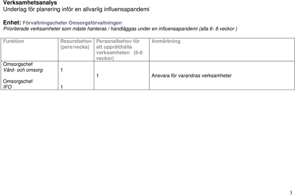 Vård- och omsorg Omsorgschef IFO