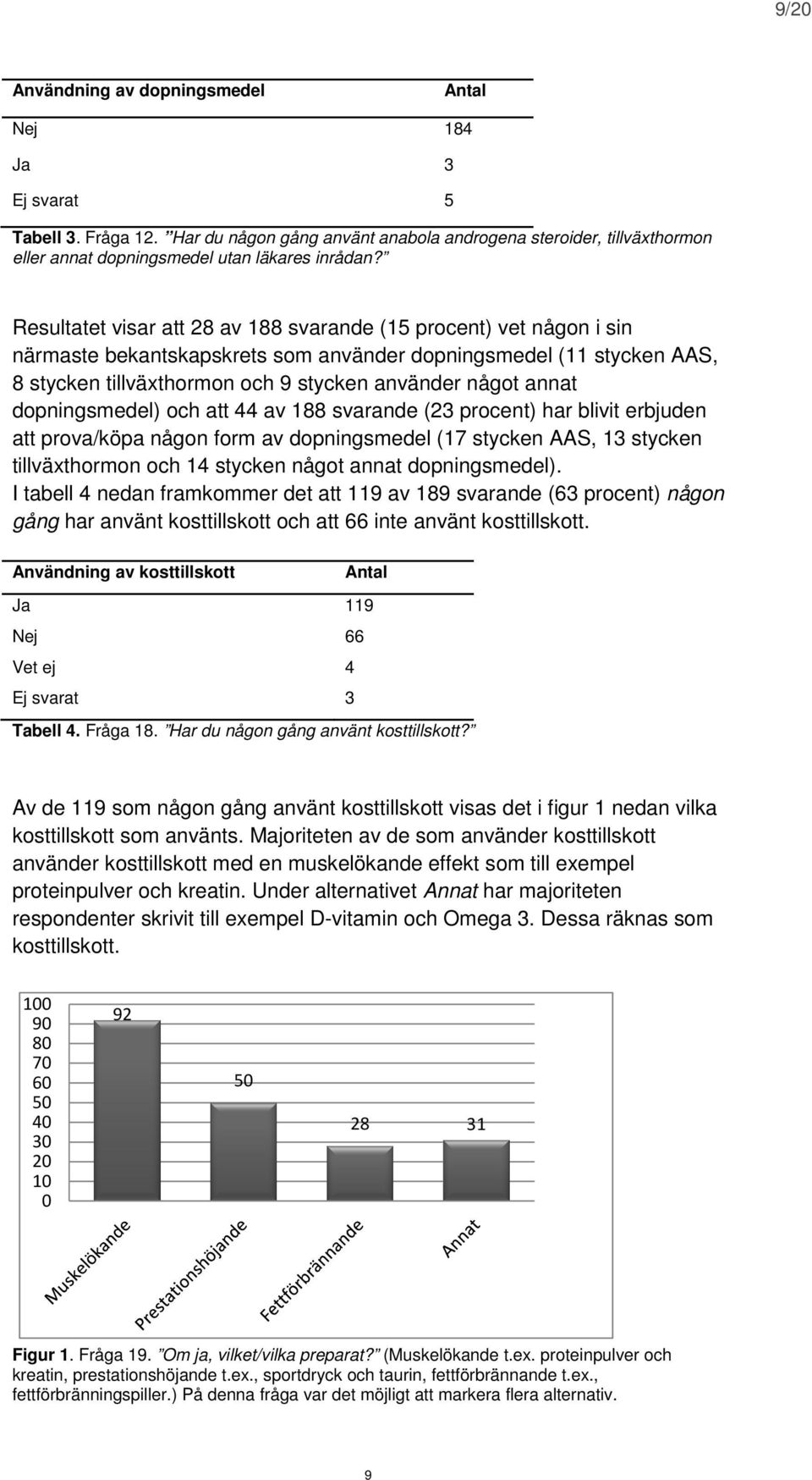 dopningsmedel) och att 44 av 188 svarande (23 procent) har blivit erbjuden att prova/köpa någon form av dopningsmedel (17 stycken AAS, 13 stycken tillväxthormon och 14 stycken något annat