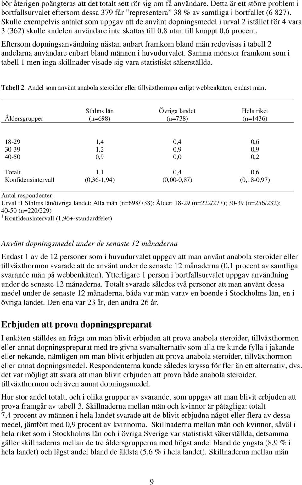 Eftersom dopningsanvändning nästan anbart framkom bland män redovisas i tabell 2 andelarna användare enbart bland männen i huvudurvalet.