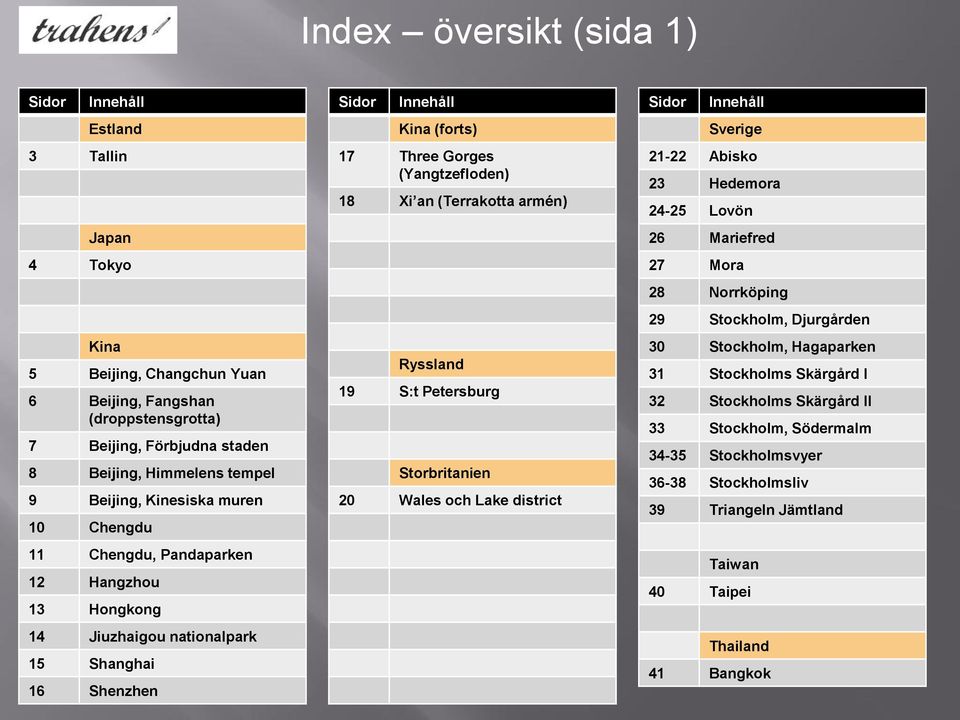 Xi an (Terrakotta armén) Ryssland 19 S:t Petersburg Storbritanien 20 Wales och Lake district Sidor Innehåll Sverige 21-22 Abisko 23 Hedemora 24-25 Lovön 26 Mariefred 27 Mora 28 Norrköping 29