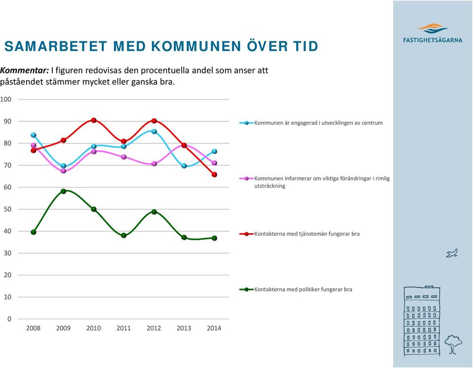 1 9 Kommunen är engagerad i utvecklingen av centrum 8 7 6 Kommunen informerar om viktiga