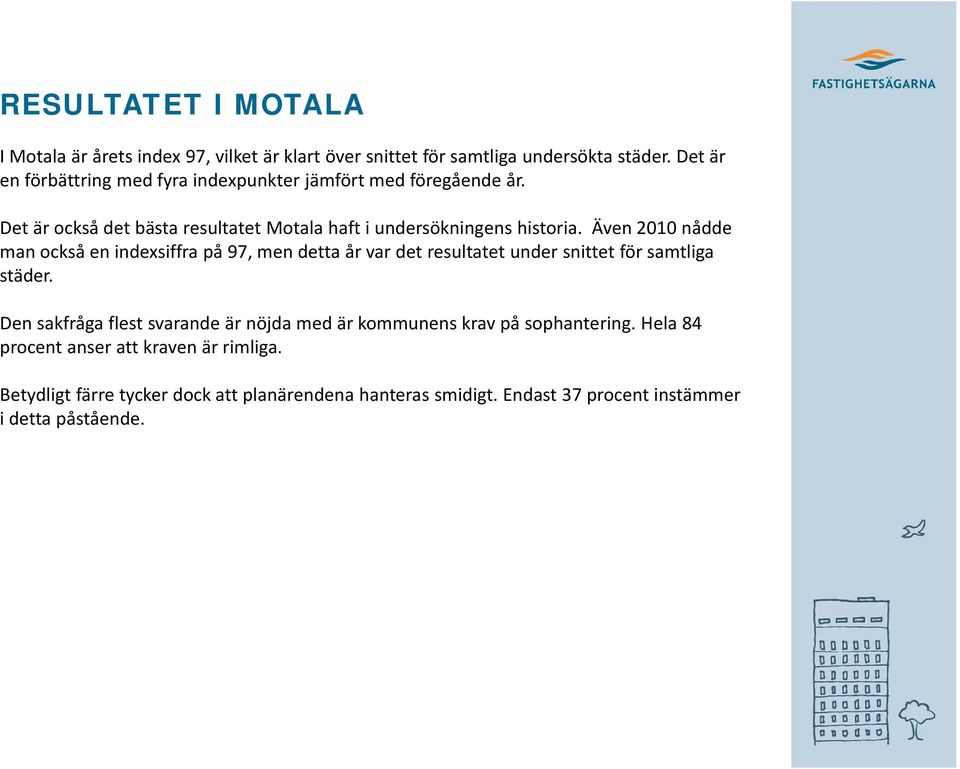 Även 21 nådde man också en indexsiffra på 97, men detta år var det resultatet under snittet för samtliga städer.