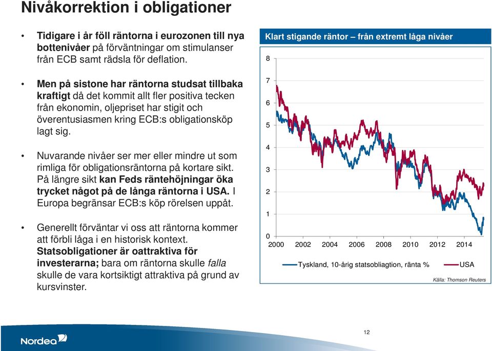 Nuvarande nivåer ser mer eller mindre ut som rimliga för obligationsräntorna på kortare sikt. På längre sikt kan Feds räntehöjningar öka trycket något på de långa räntorna i USA.